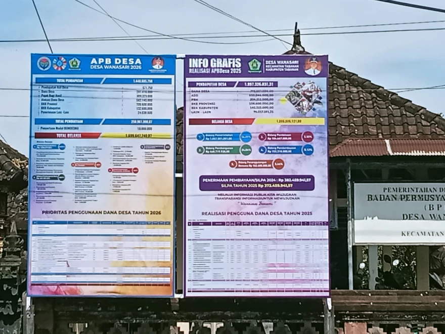 Transparasi Anggaran Desa Wanasari